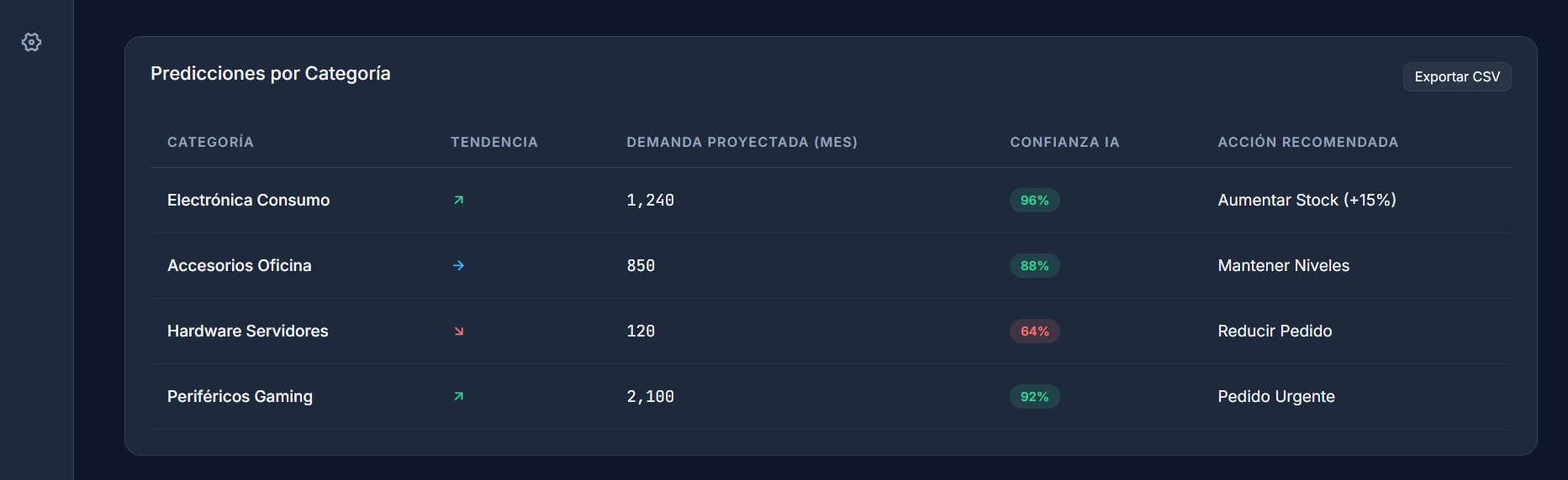 Análisis de Tendencias