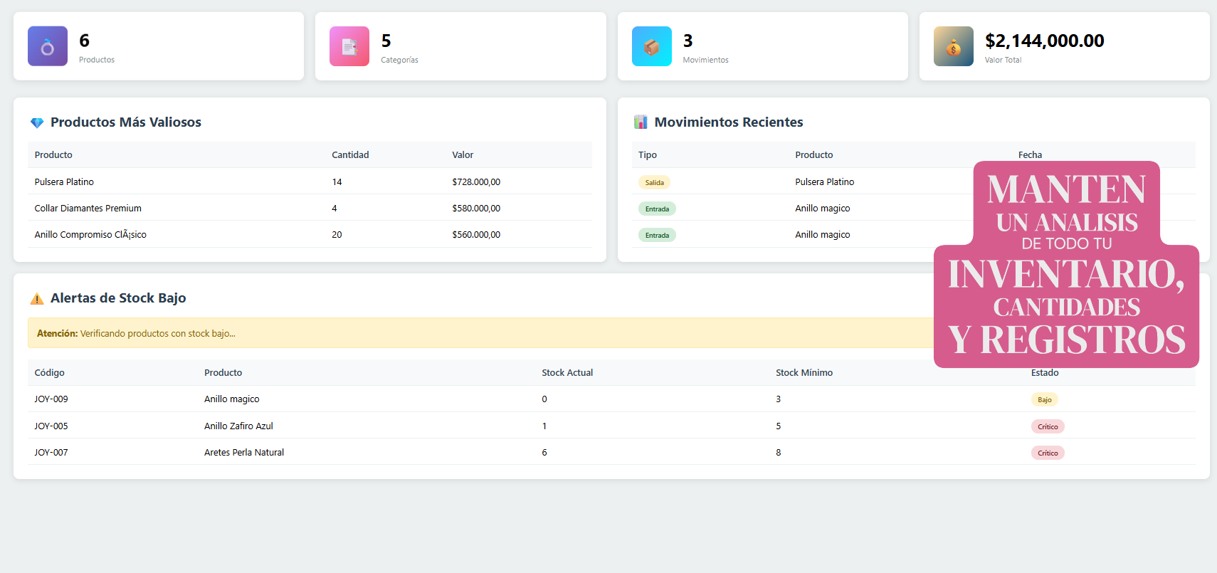 Panel Principal del Dashboard